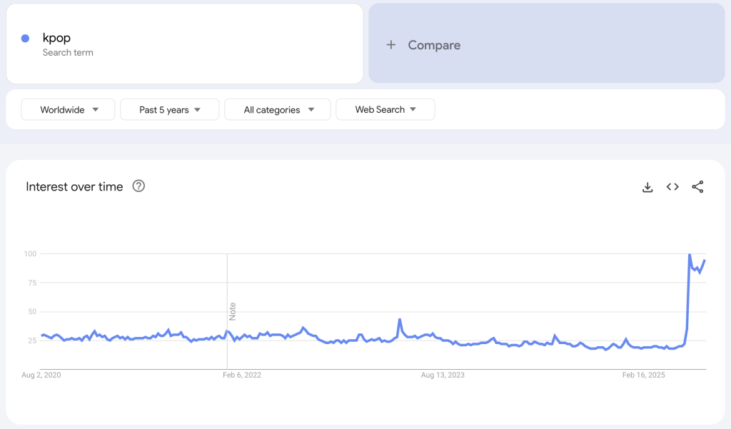 K-Pop Demon Hunters Google Trend